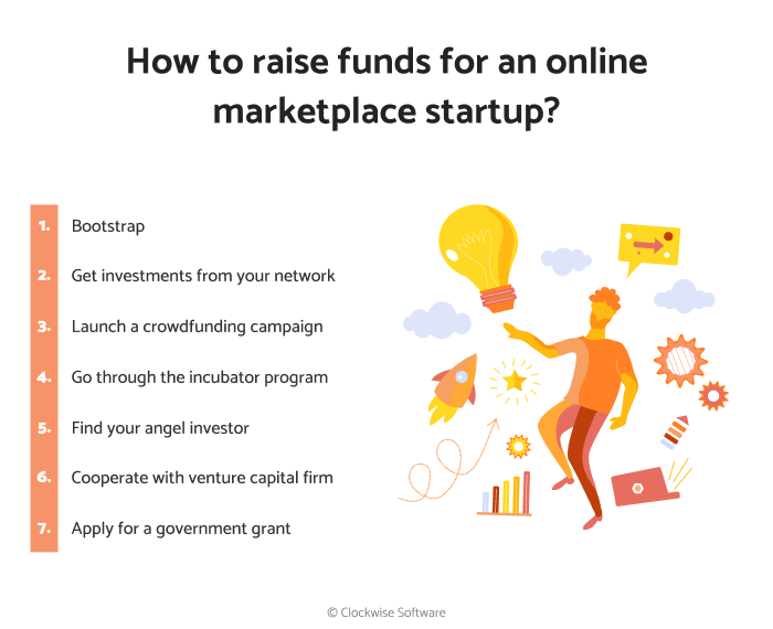 How to fund a marketplace startup