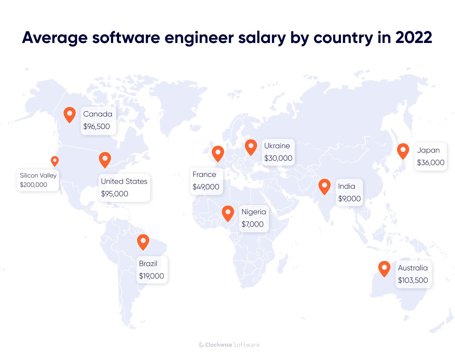 average software engeneer salary