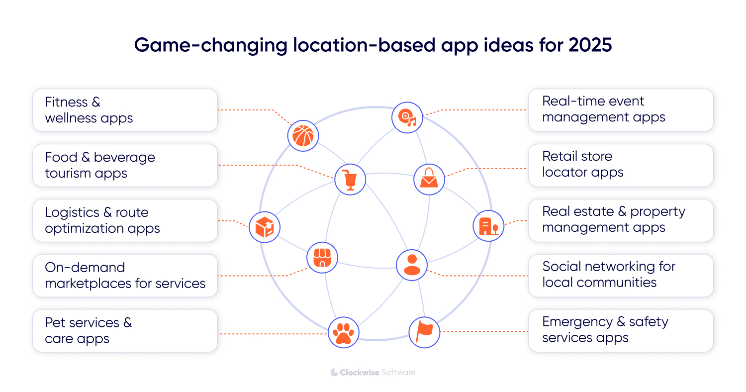 game-changing location-based app ideas