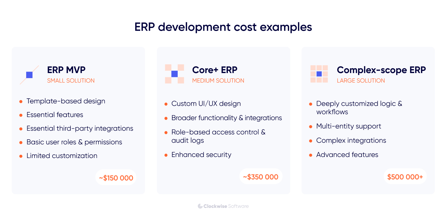 erp development cost example