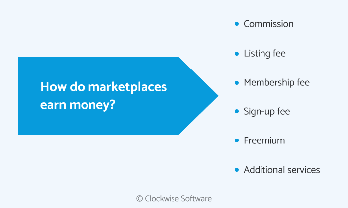 popular marketplace business models
