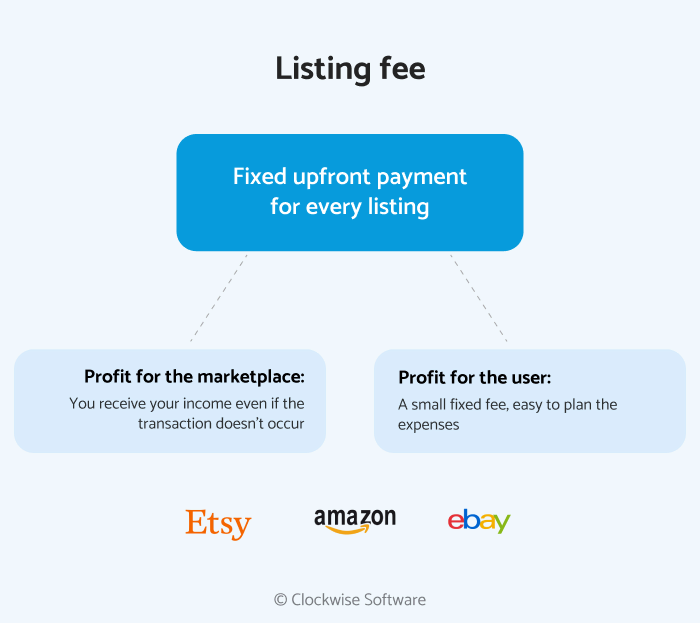 Listing fee - a popular marketplace business model