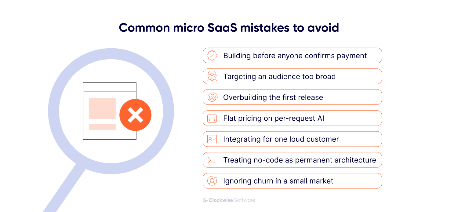 Common micro SaaS mistakes to avoid, including building before validating demand, targeting too broad an audience, overbuilding the MVP, poor AI pricing, customer-specific integrations, permanent no-code architecture, and ignoring churn.