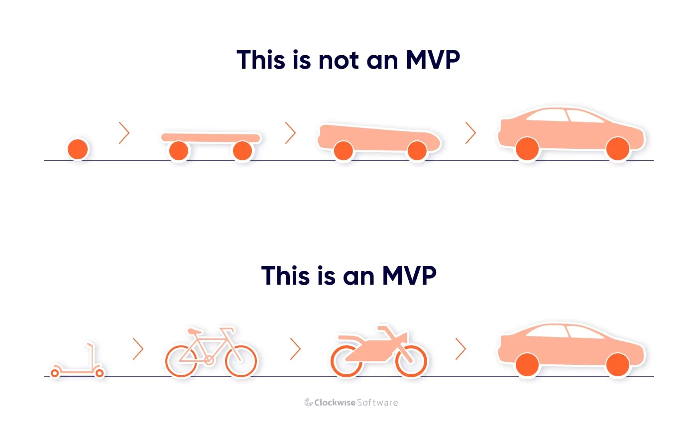 what is an mvp?