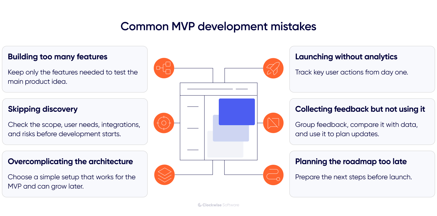 Common MVP development mistakes infographic showing six risks: too many features, skipped discovery, overcomplicated architecture, no analytics, unused feedback, and late roadmap planning.