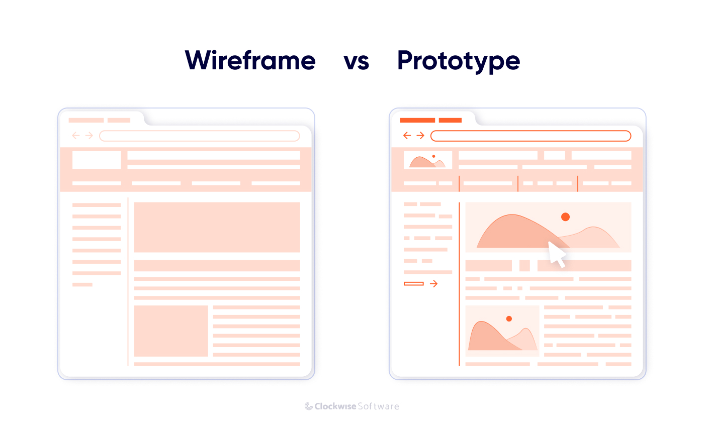 wireframe vs prototype
