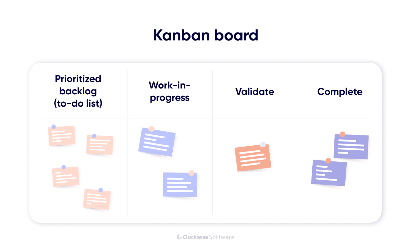 kanban board