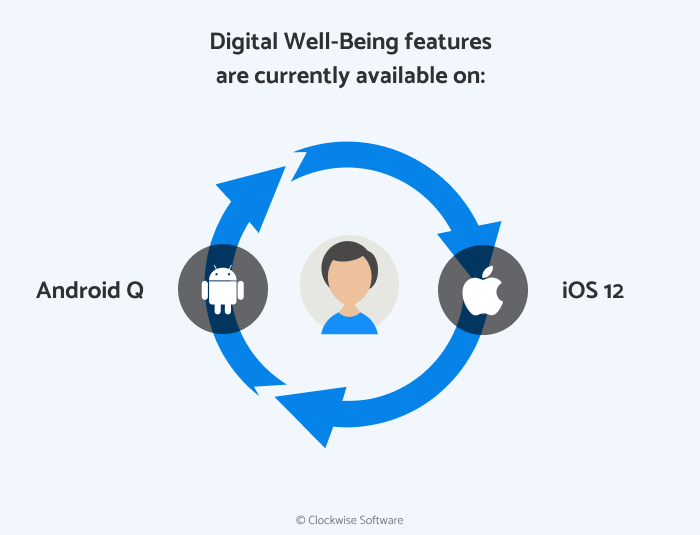 Digital well-being for Android and iOS users