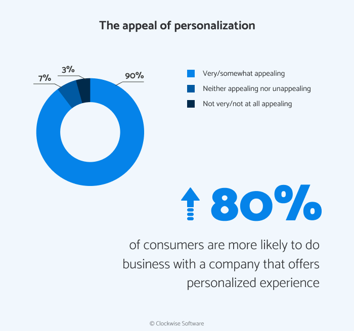 Personalization as the central app development trend