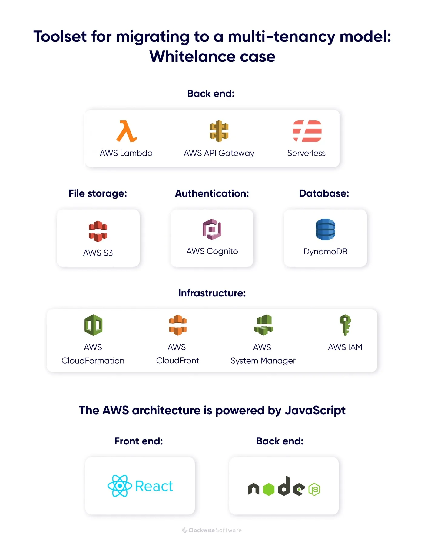 whitelance multitenancy tool set