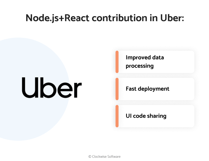 How Uber used Node.js and React