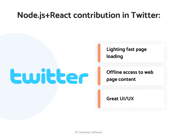 How Twitter used Node.js and React
