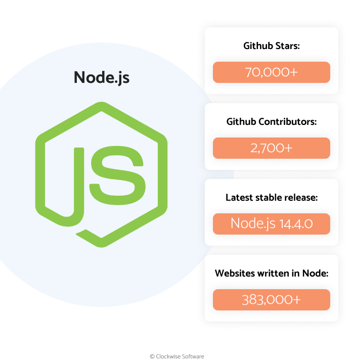 What is Node.js