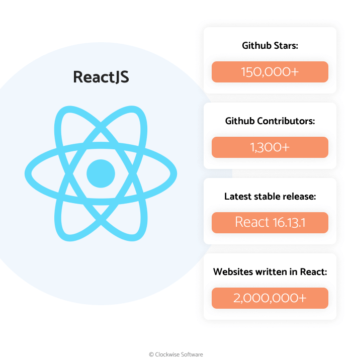 What is React.js