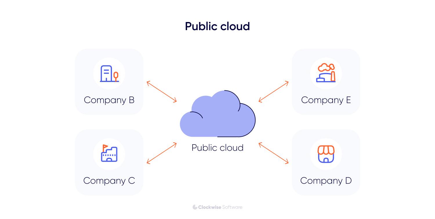 public cloud
