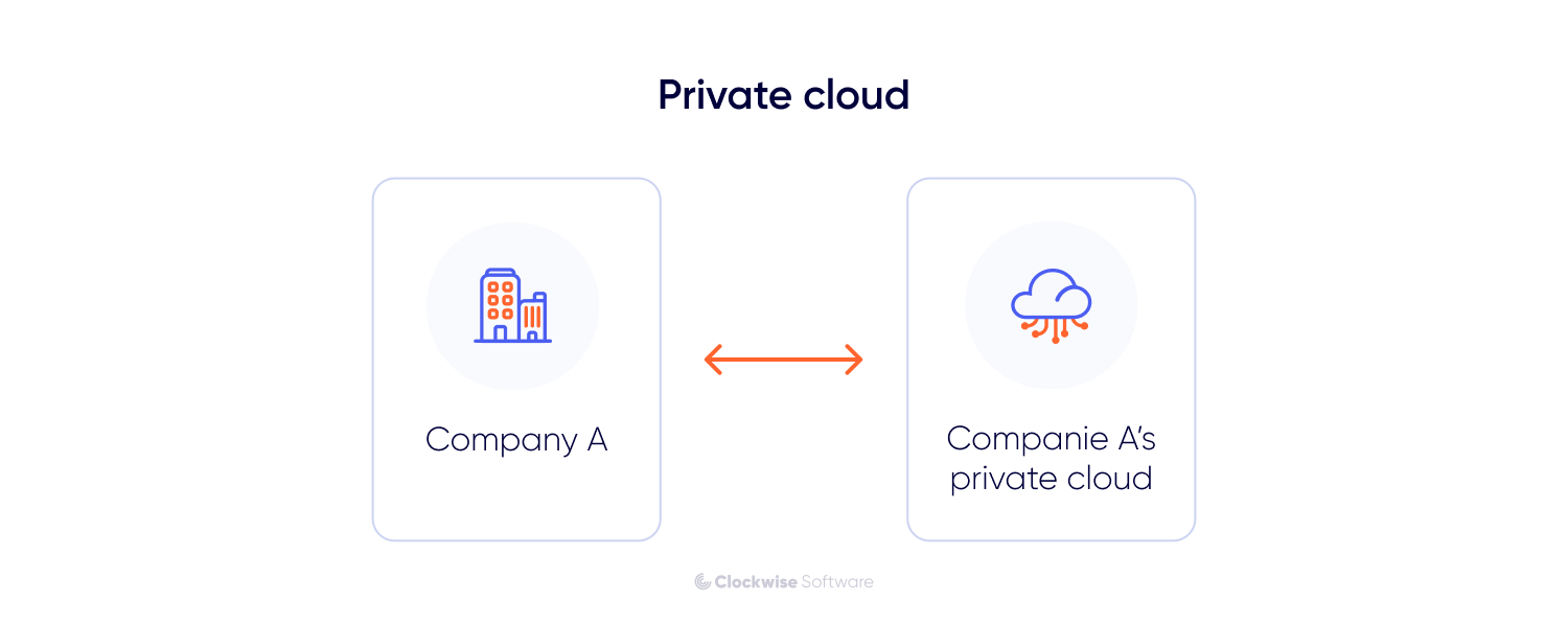 private cloud