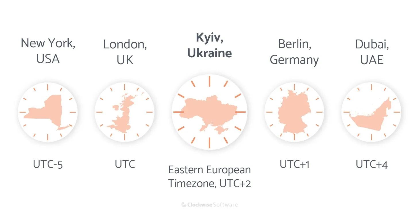 ukraine time zone