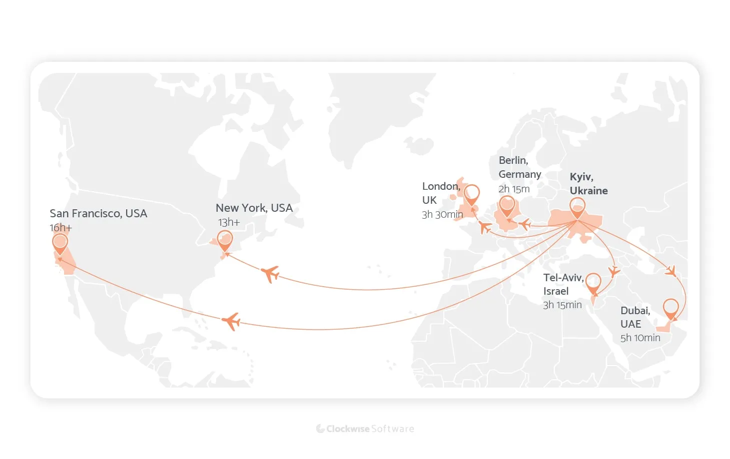 travel time between ukraine and other countries