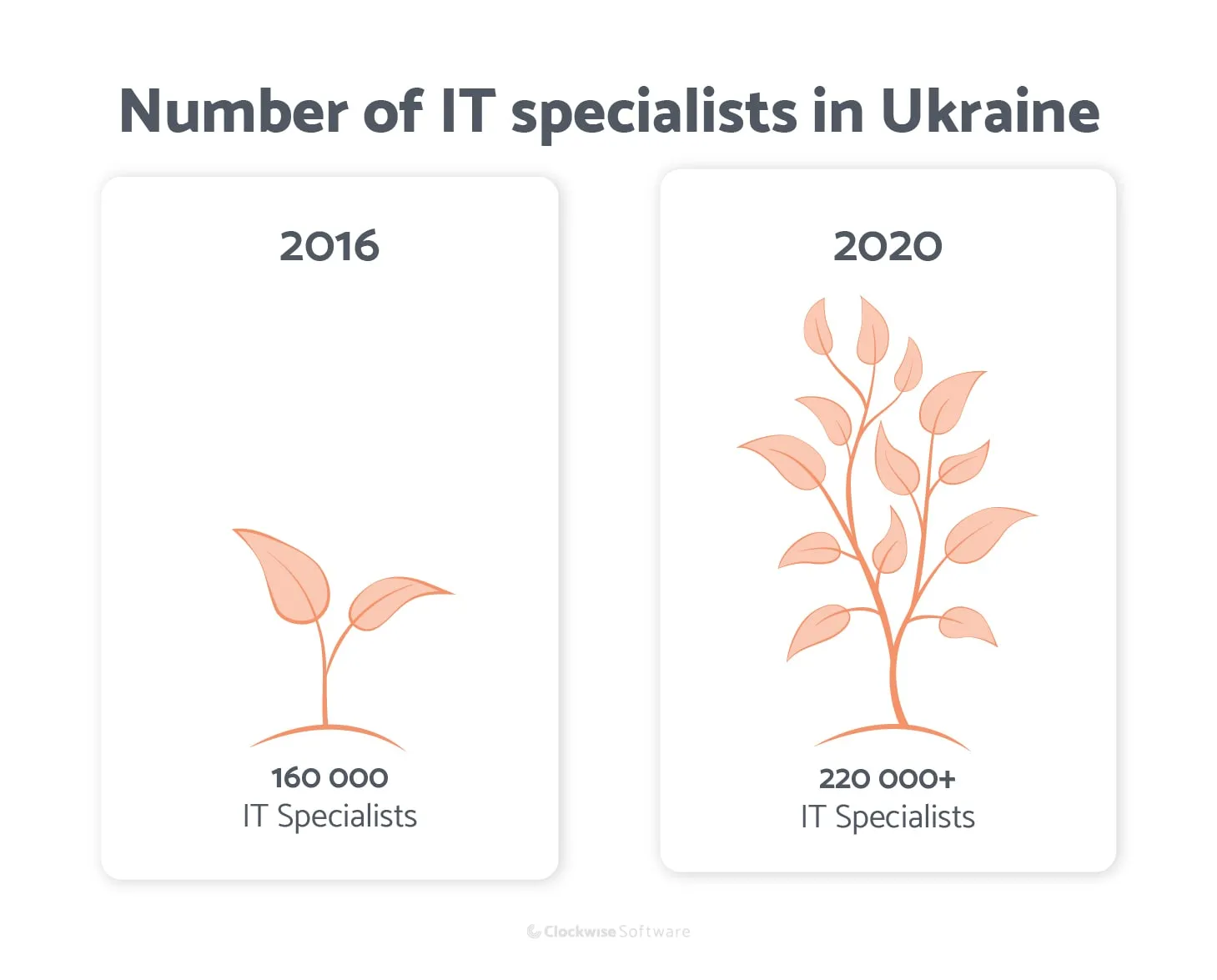 number of it specialists in ukraine