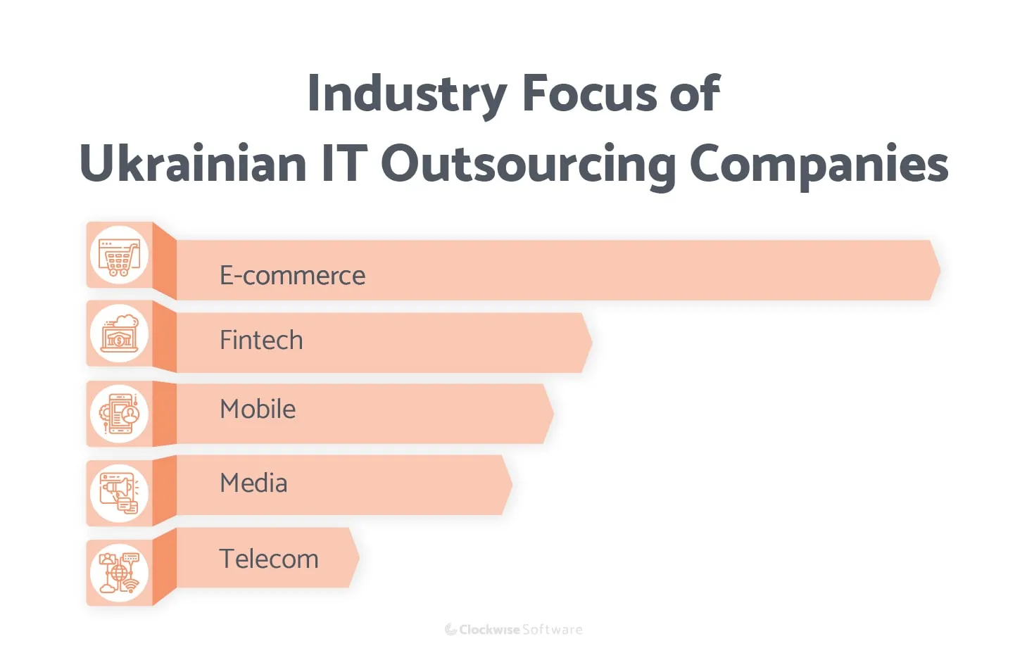it outsourcing companies
