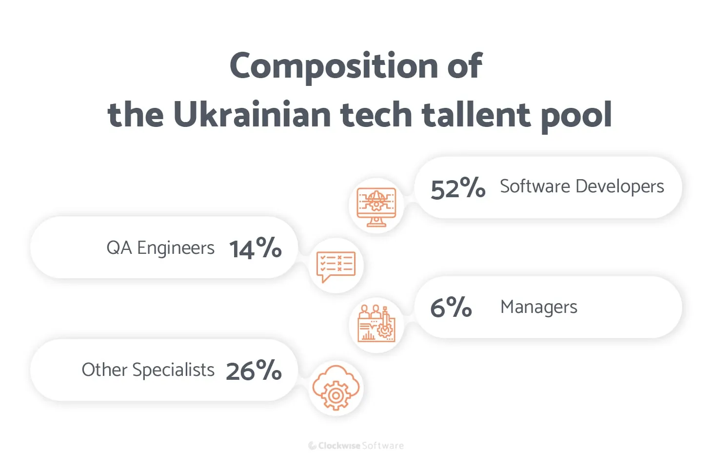 ukrainian tech talent pool composition