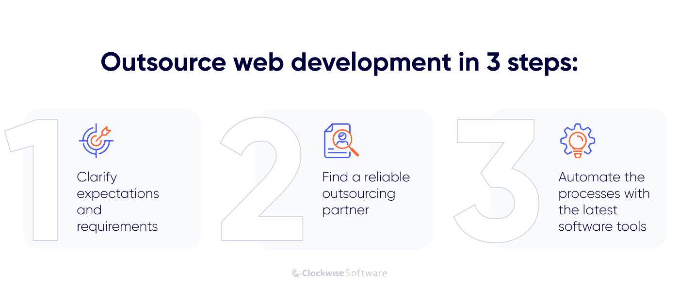 outsource web developemtn in 3 steps