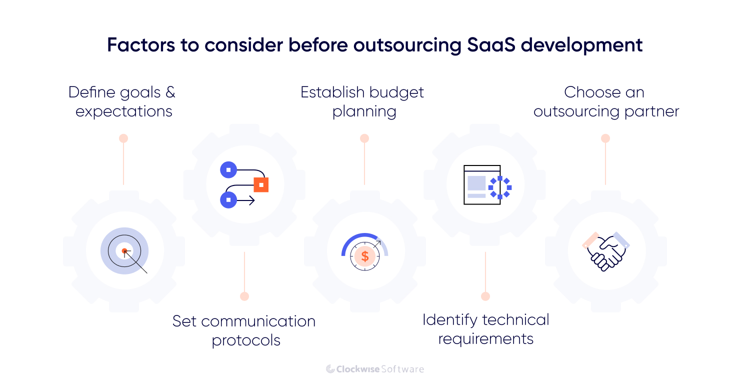 factors to consider before outsourcing saas development