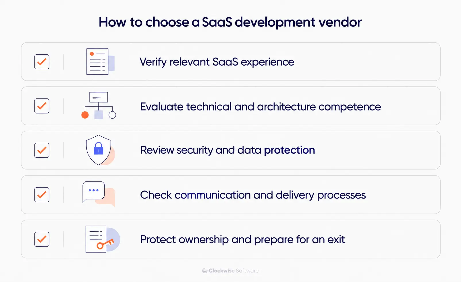 Infographic on how to choose a SaaS development vendor, covering relevant SaaS experience, technical and architecture competence, security and data protection, communication and delivery processes, and ownership and exit planning.
