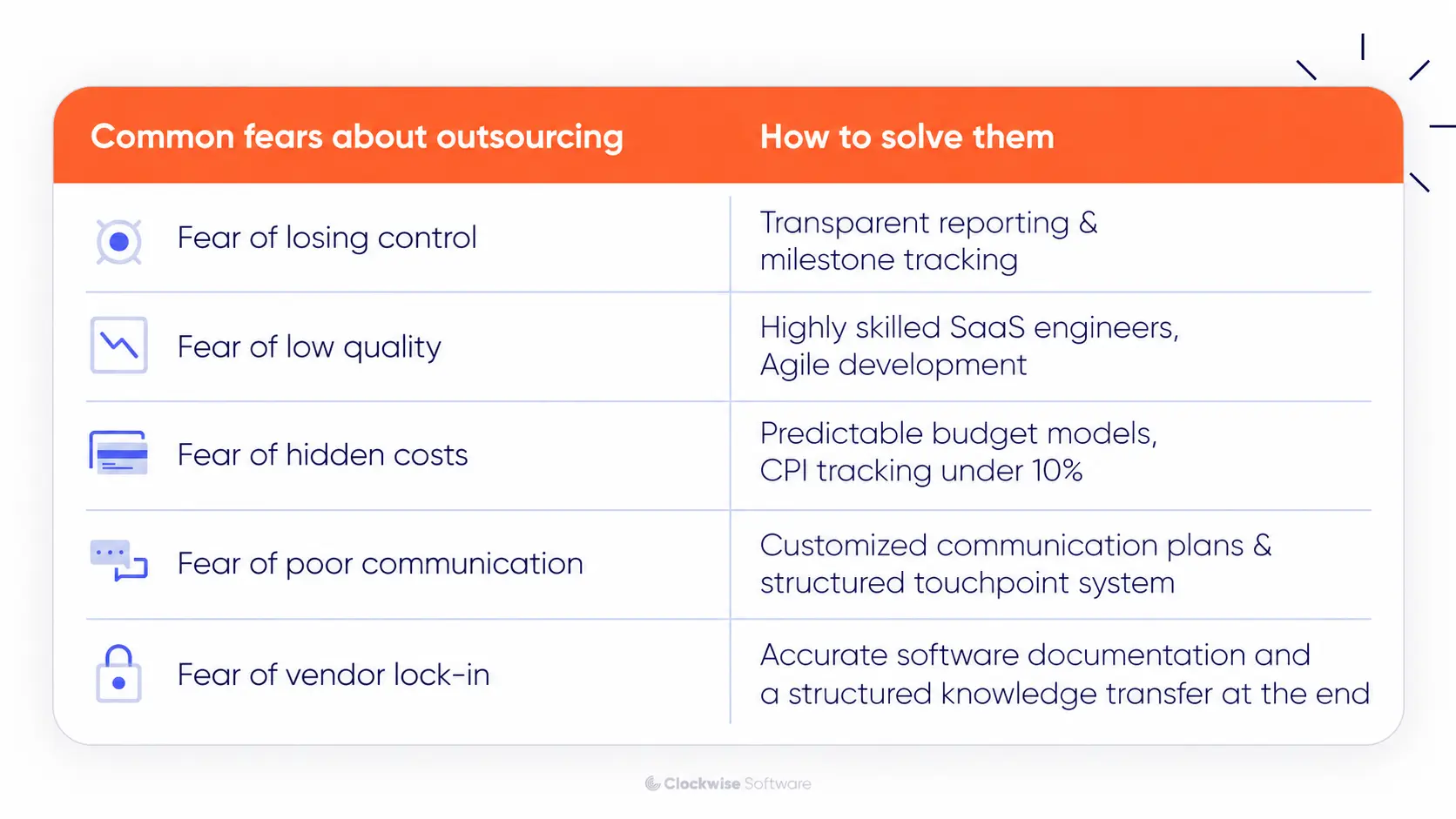 Infographic comparing common SaaS outsourcing concerns with solutions, including loss of control, low quality, hidden costs, poor communication, and vendor lock-in, with reporting, skilled engineers, predictable budgets, structured communication, documentation, and knowledge transfer as solutions.