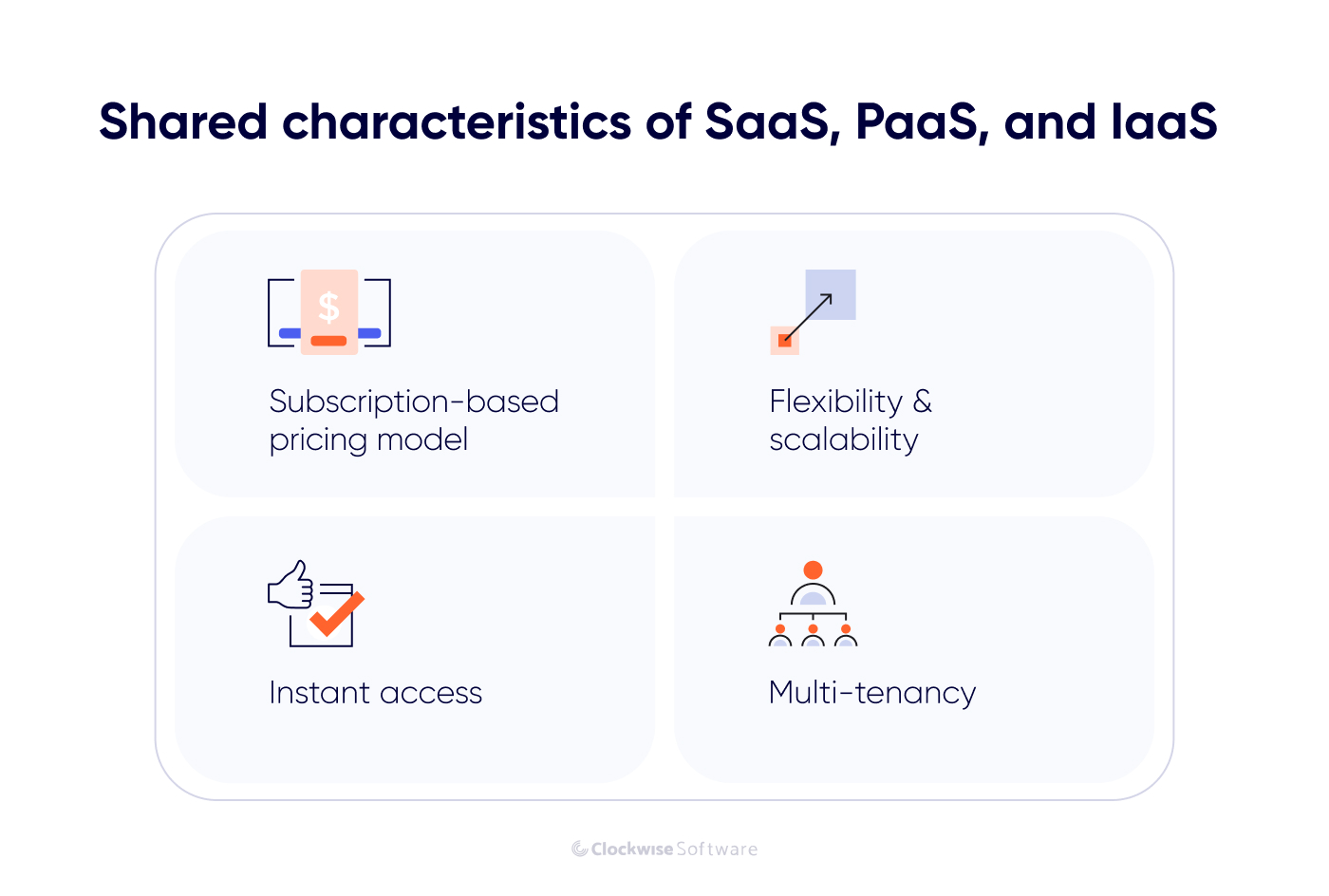 share characteristics of saas, paas, and iaas