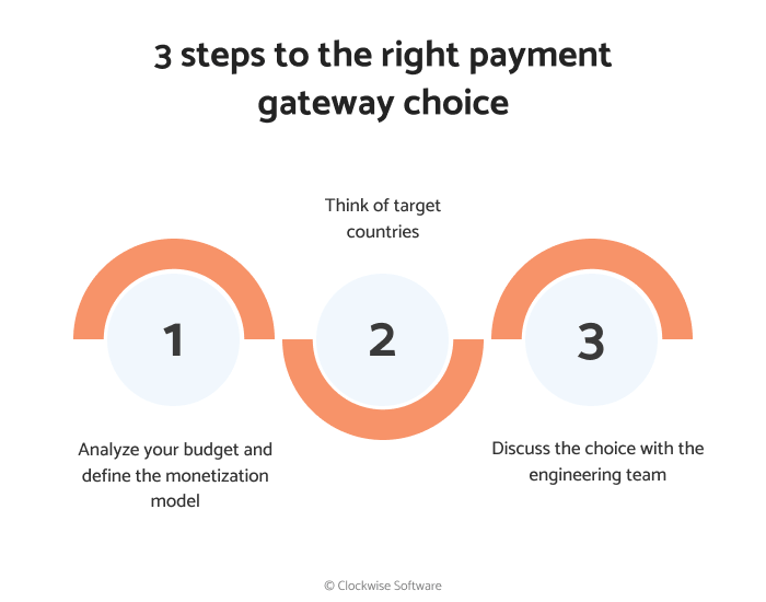 How to choose a payment gateway for your startup