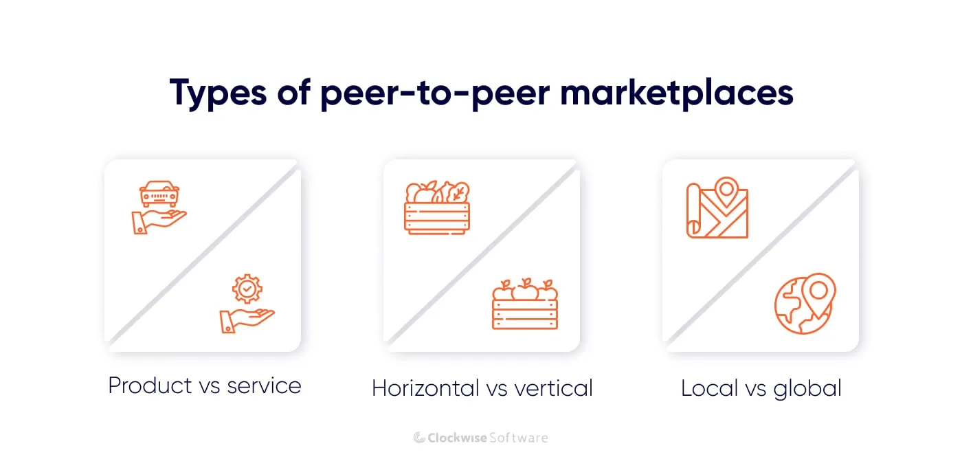 types of p2p marketplaces