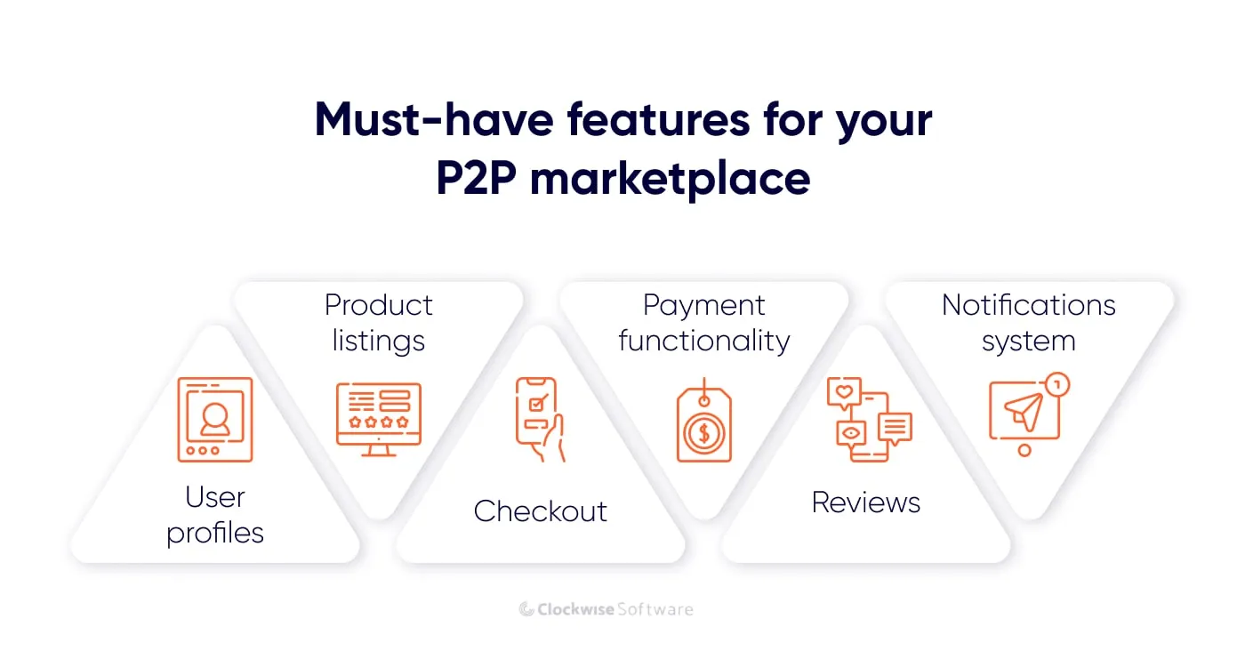 features of a p2p marketplace