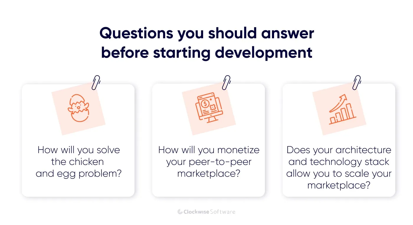 things to understand befor building a p2p marketplace