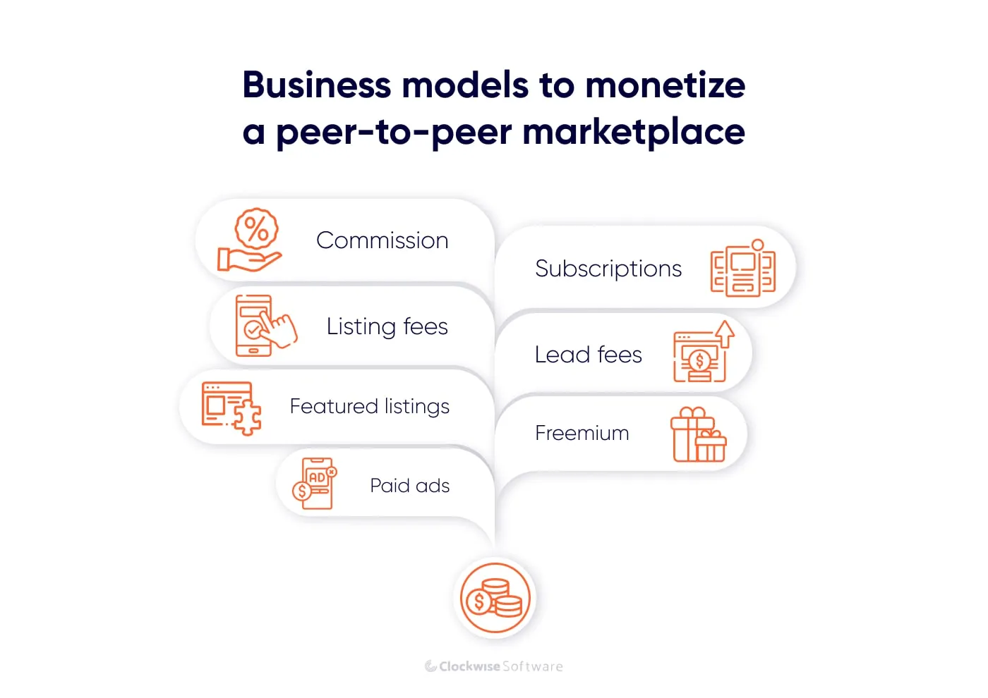 p2p business models