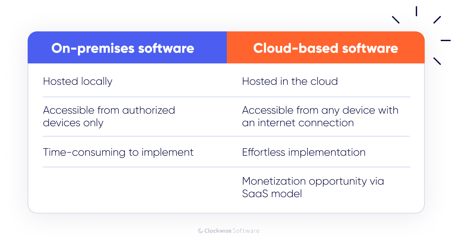 on-premise vs cloud-based