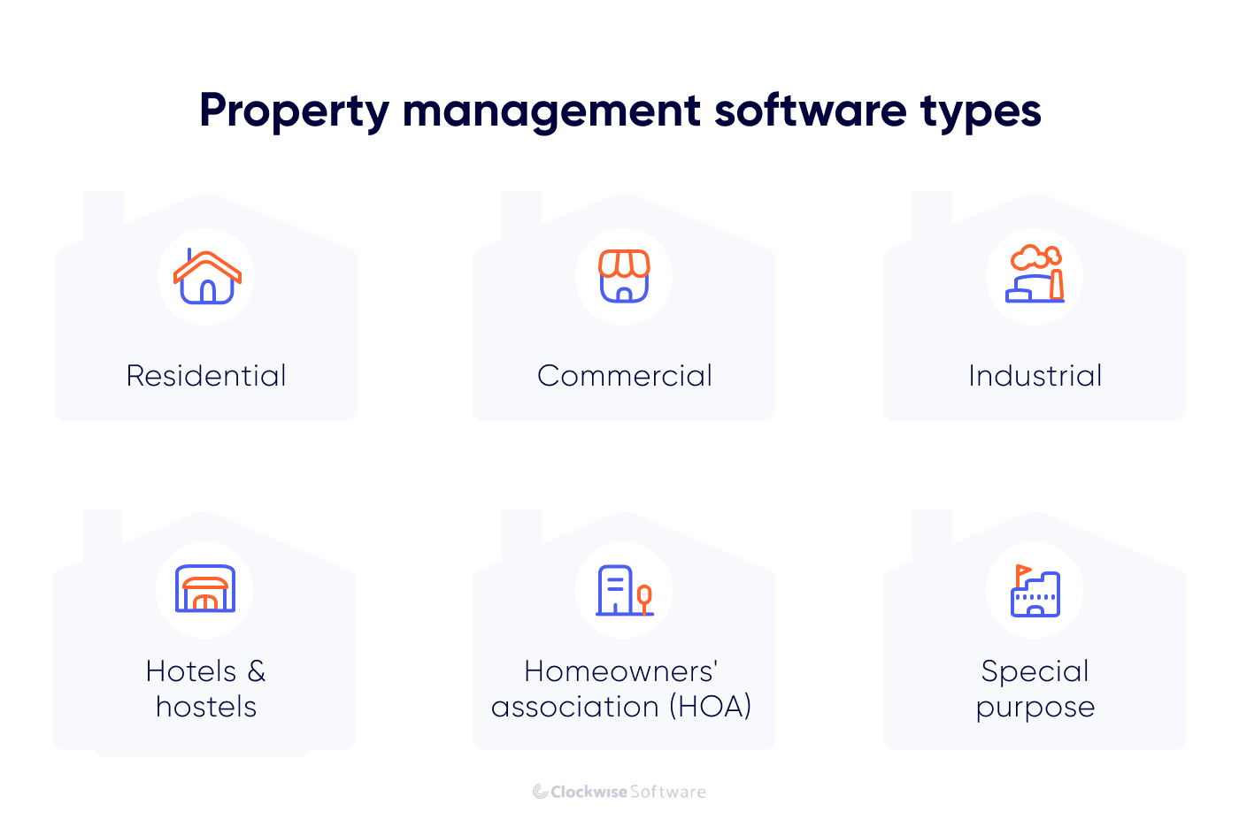 property management software types