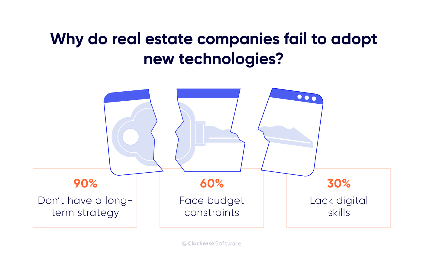 why do real estate companies