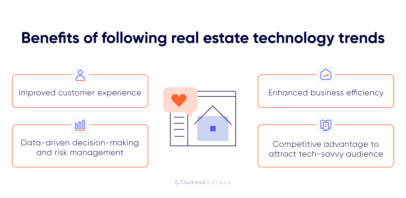 Benefits of following real estate technology trends
