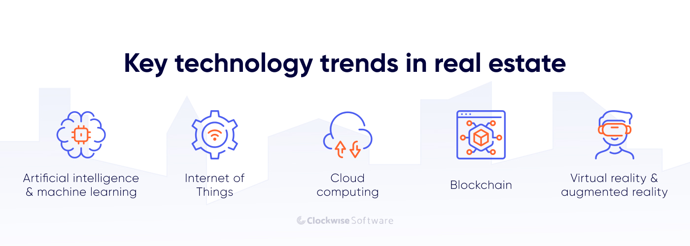 Key technology trends in real estate