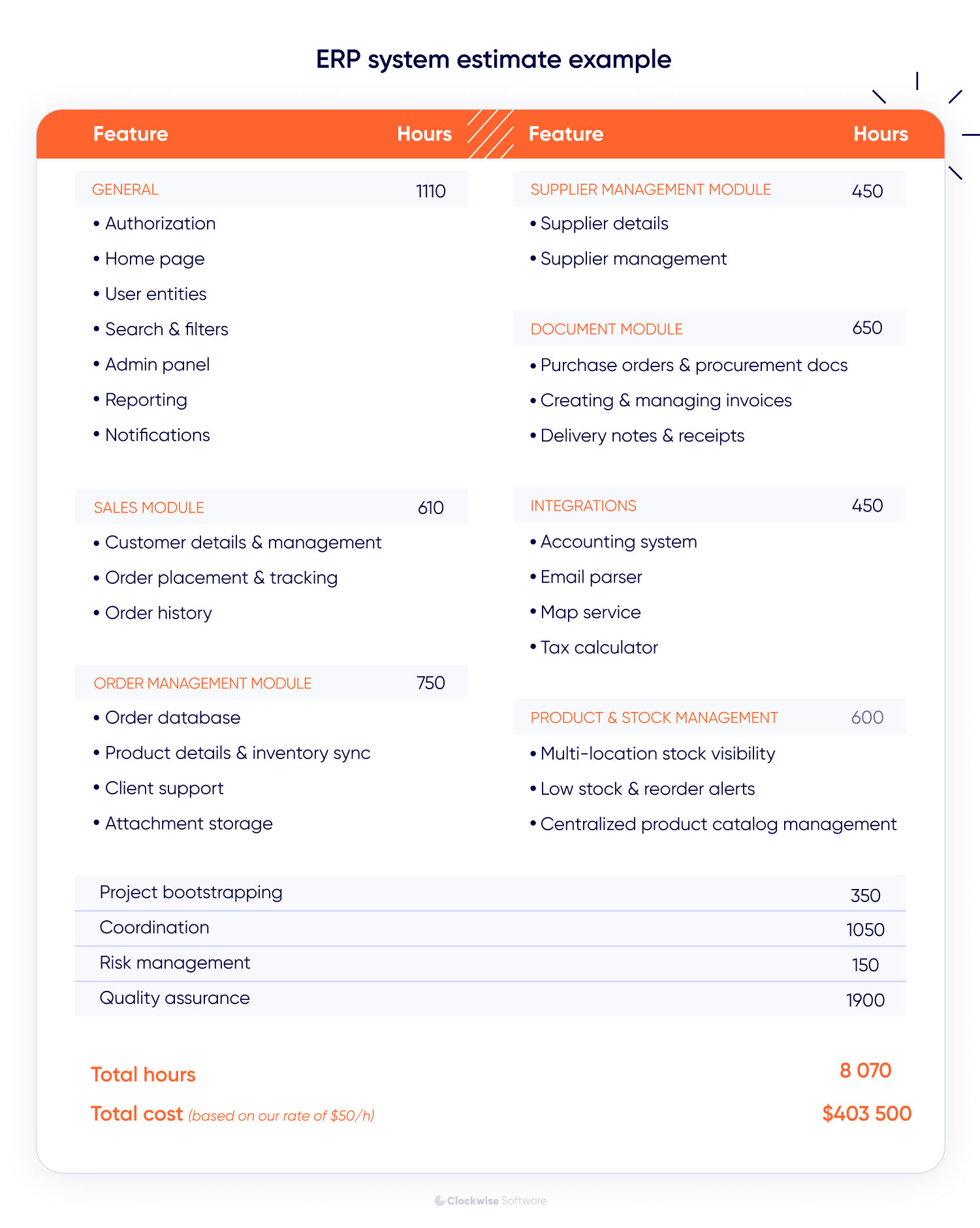 erp system estimate examples