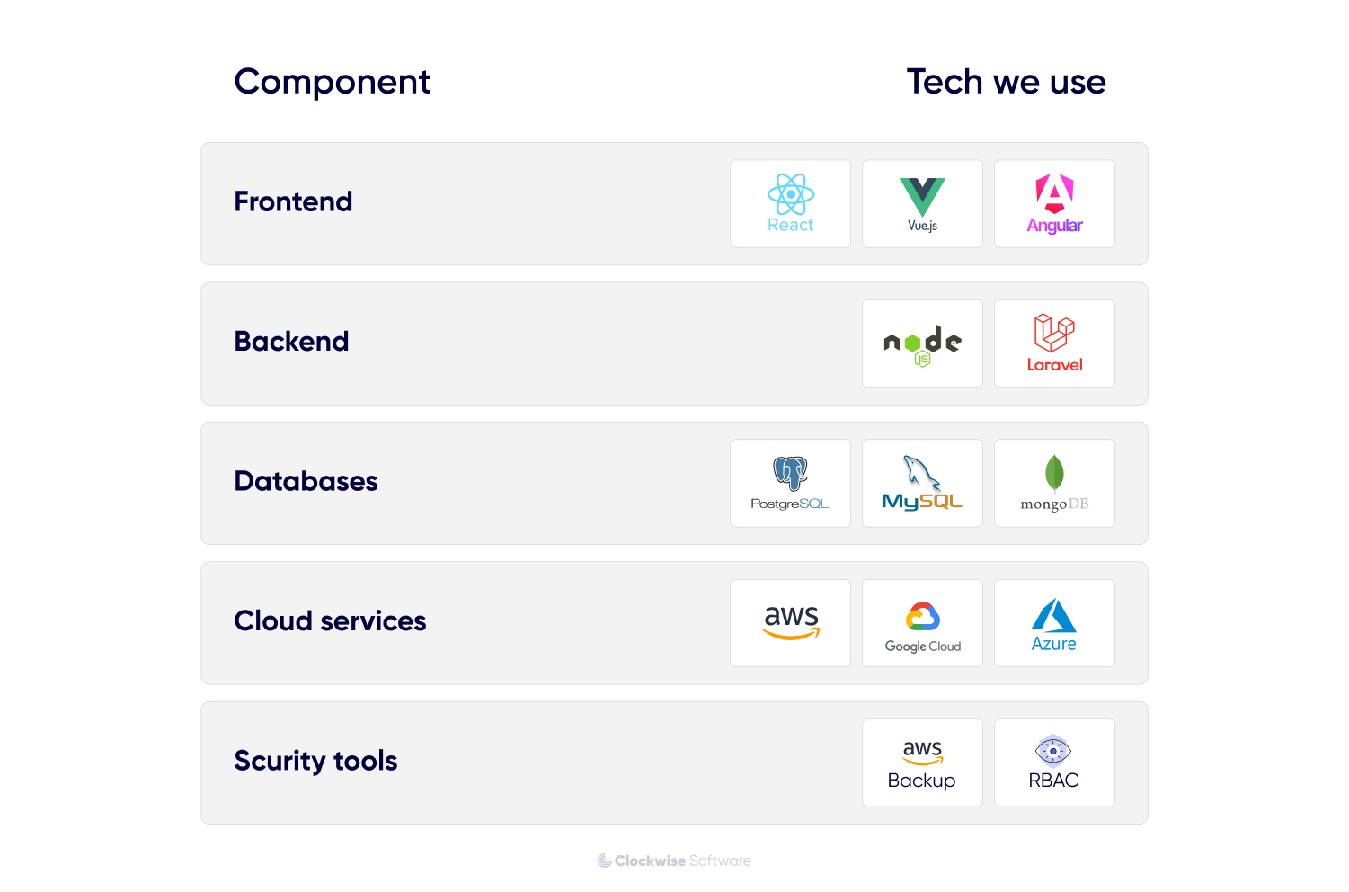 tech stack
