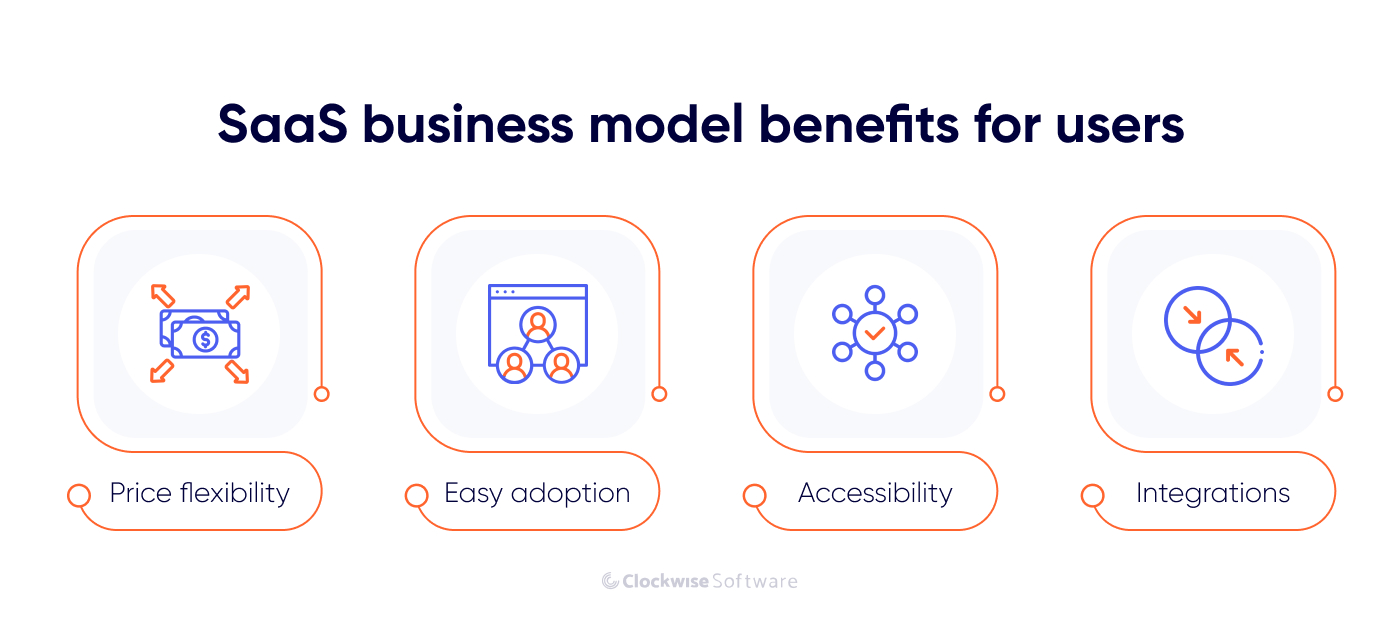 saas business model benefits for users