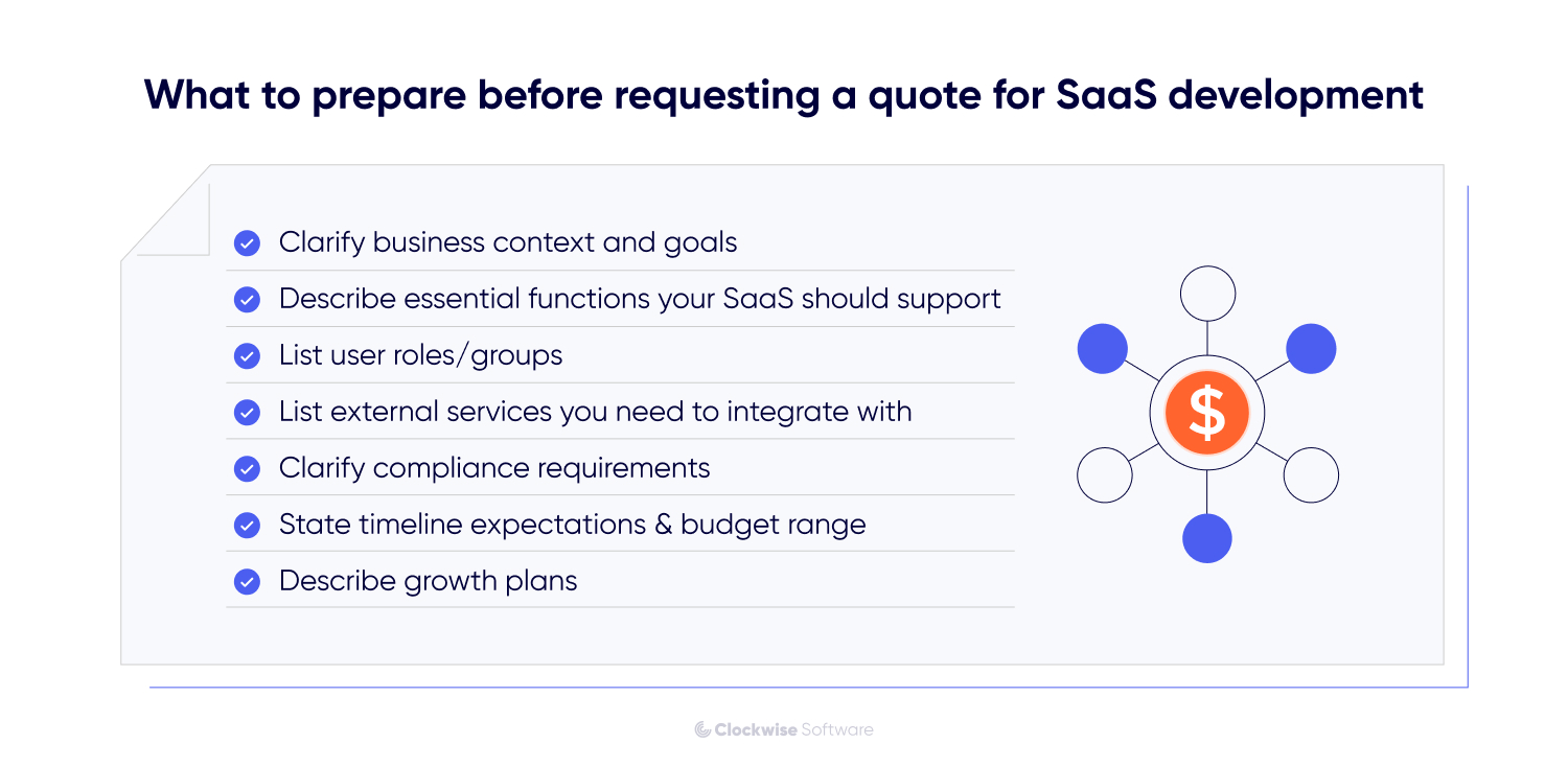 Checklist of what to prepare before requesting a quote for SaaS development: business goals, essential functions, user roles, integrations, compliance requirements, timeline and budget range, and growth plans.