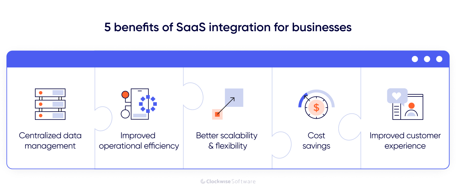 benefits of saas integration for businesses