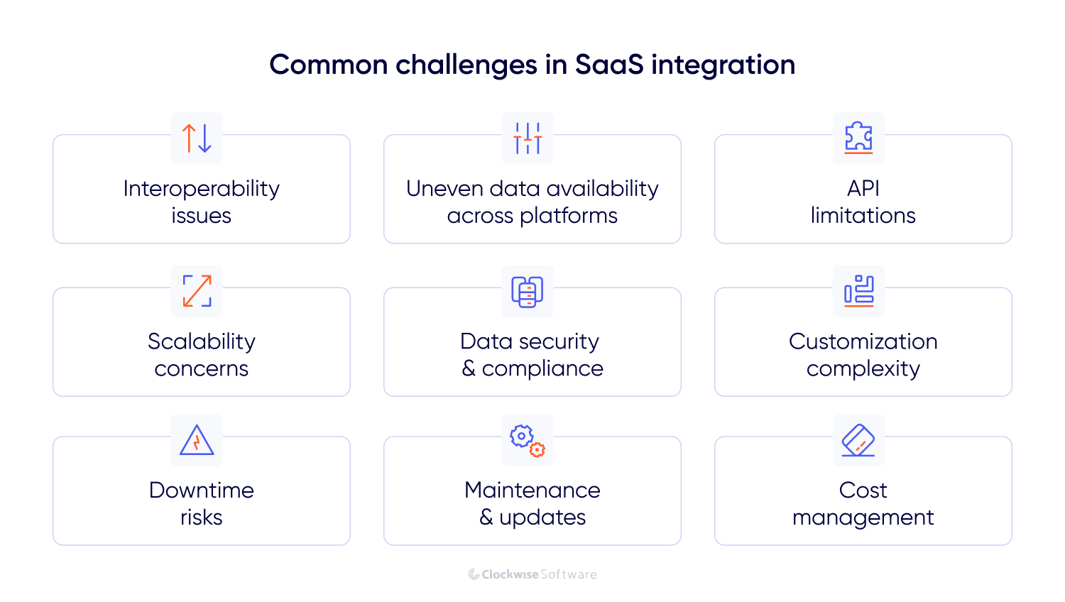 common challenges in saas integration
