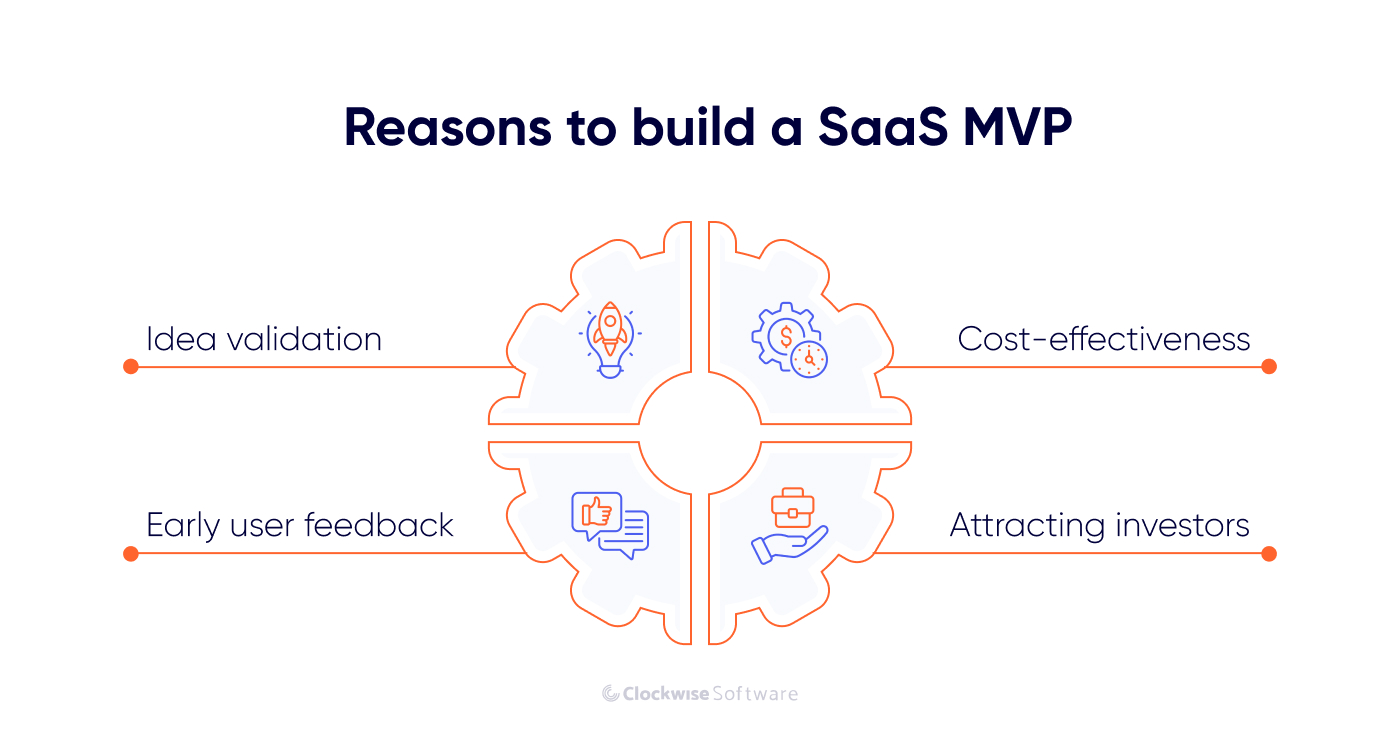reasons to build saas mvp