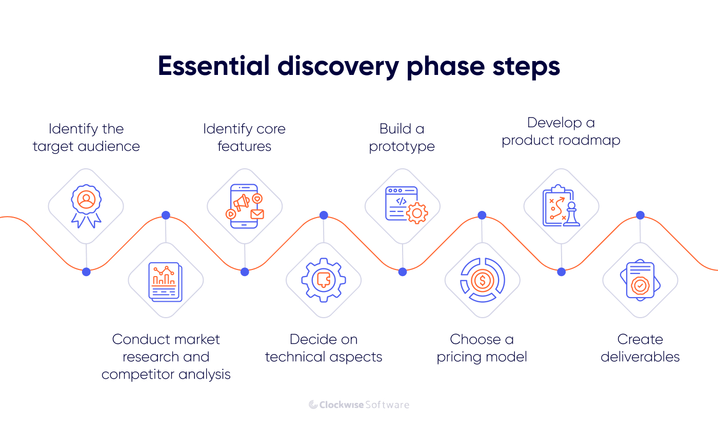 essential discovery phase steps