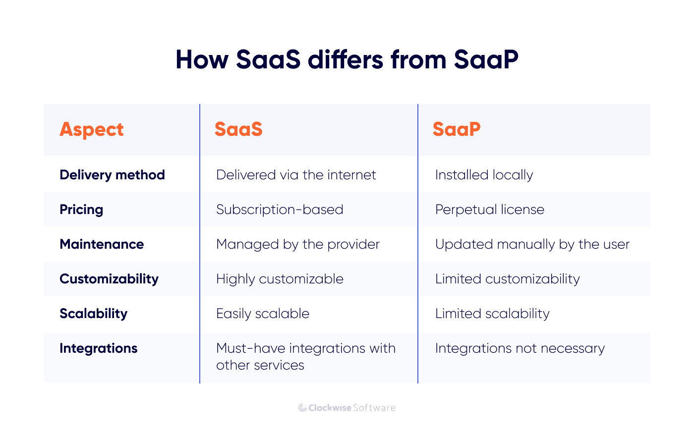 saas vs paas