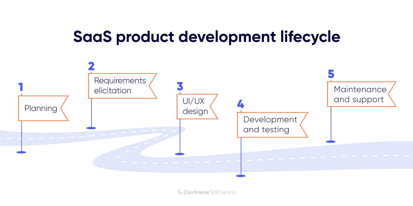 saas product dev lc